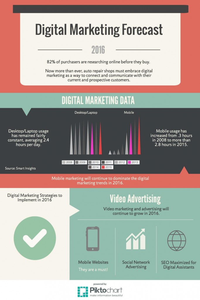 Find out how you can maximize your marketing by incorporating these digital marketing trends in 2016.